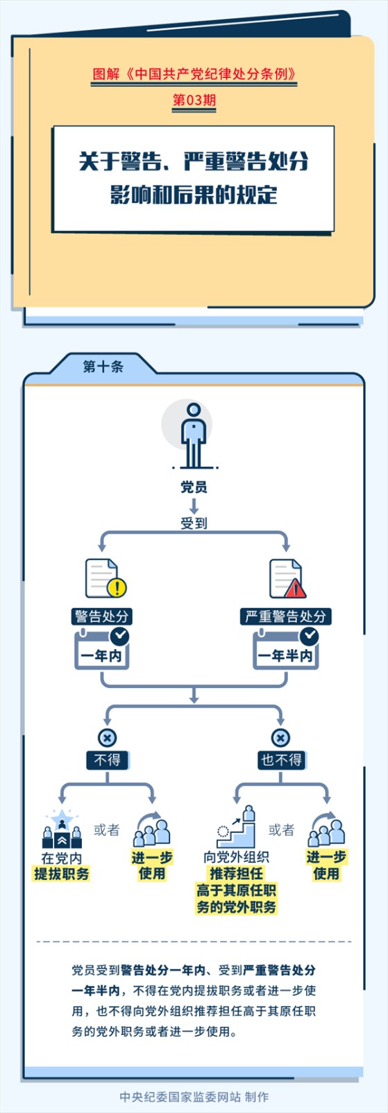 黨紀學習教育丨關于警告、嚴重警告處分影響和后果的規定